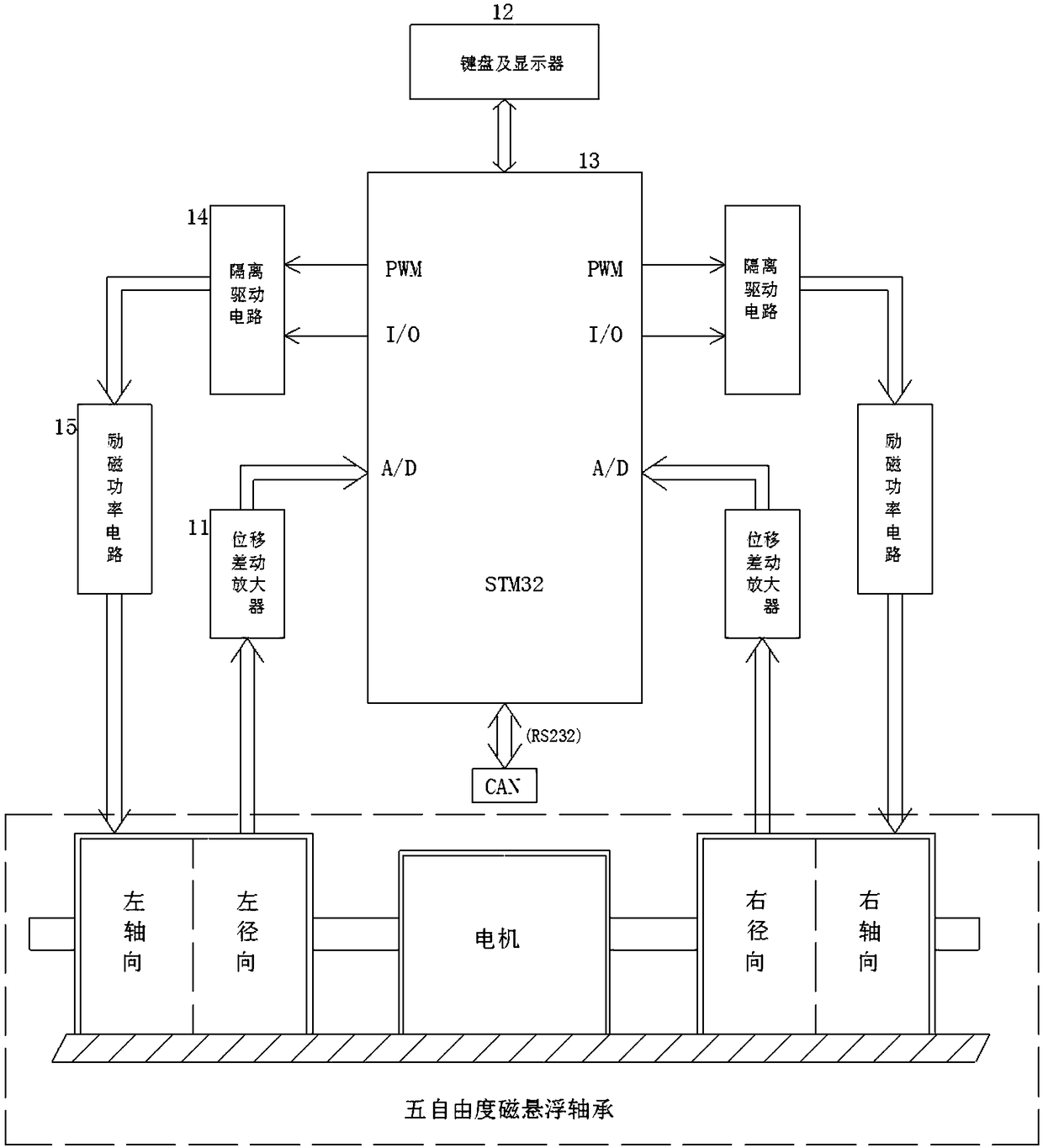 Five-freedom-of-degree magnetic levitation bearing dual contrary complementary electric excitation controller
