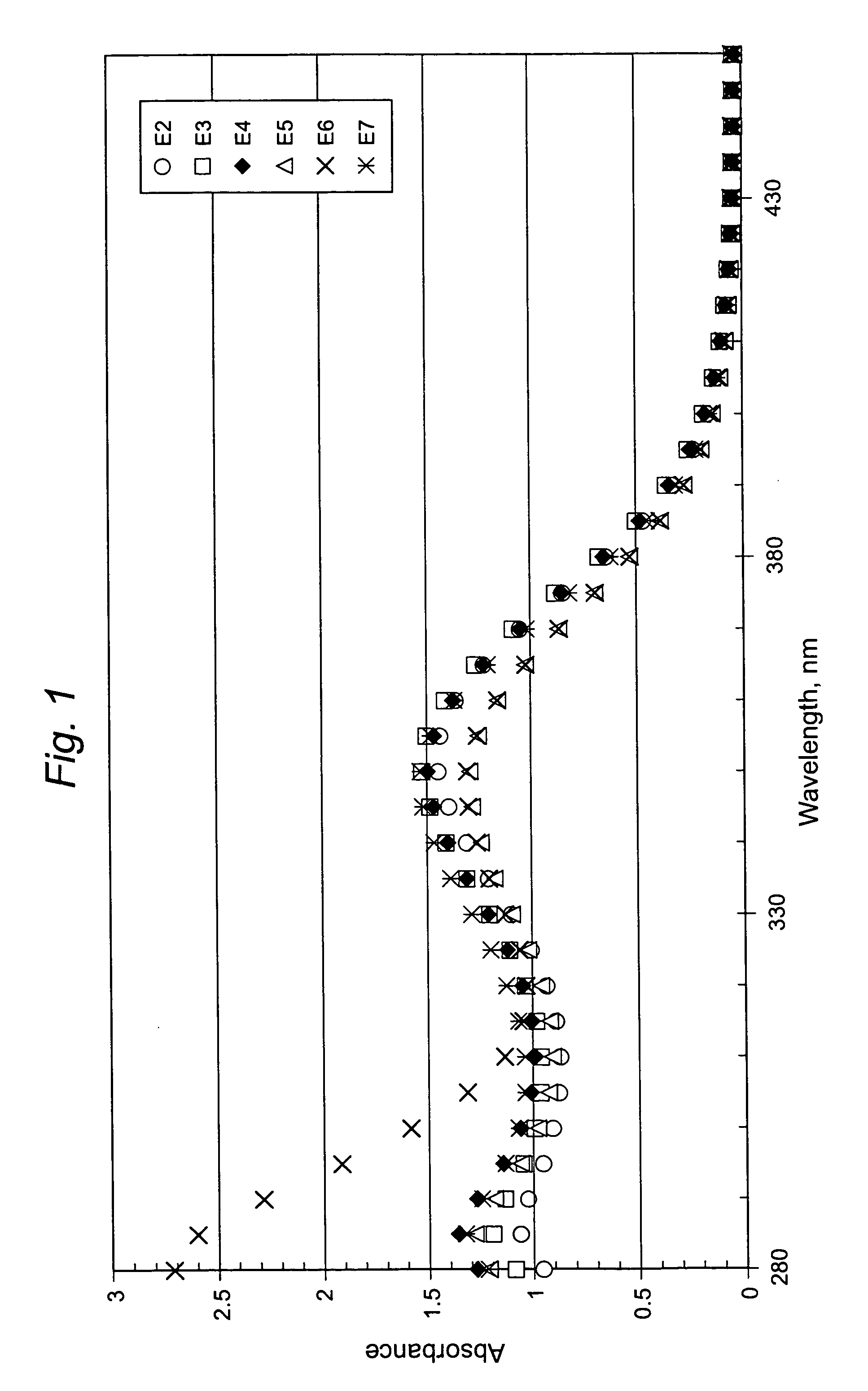 UV-absorbing coatings and methods of making the same