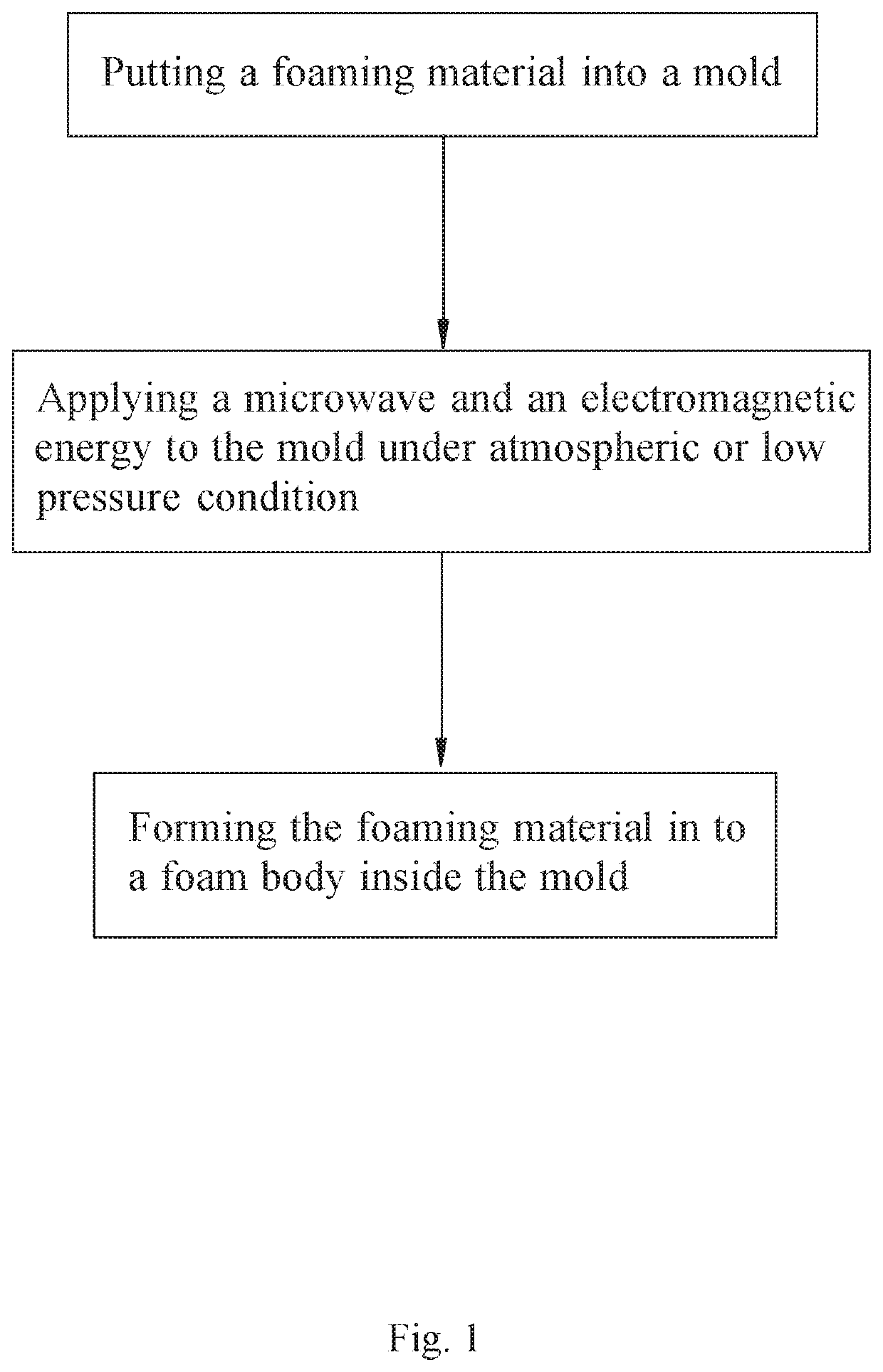 Microwave and Electromagnetic Heated Foaming Method, Mold and Foaming Material Thereof