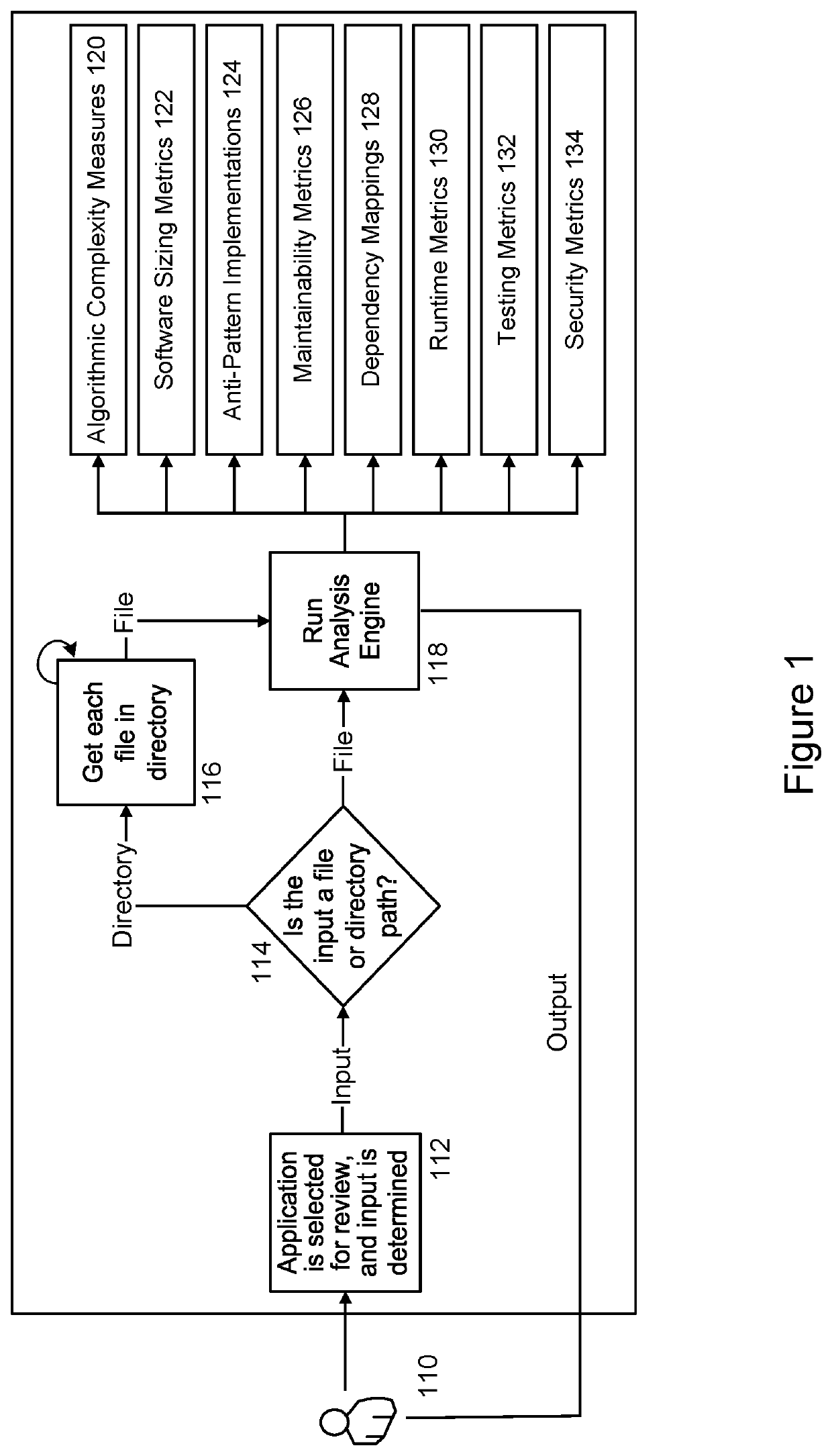 System and method for implementing a code audit tool