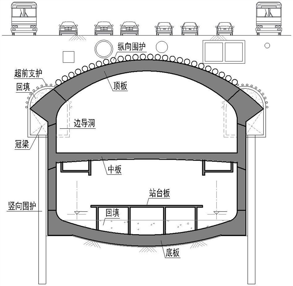 Underground excavation construction method for large-span column-free underground station