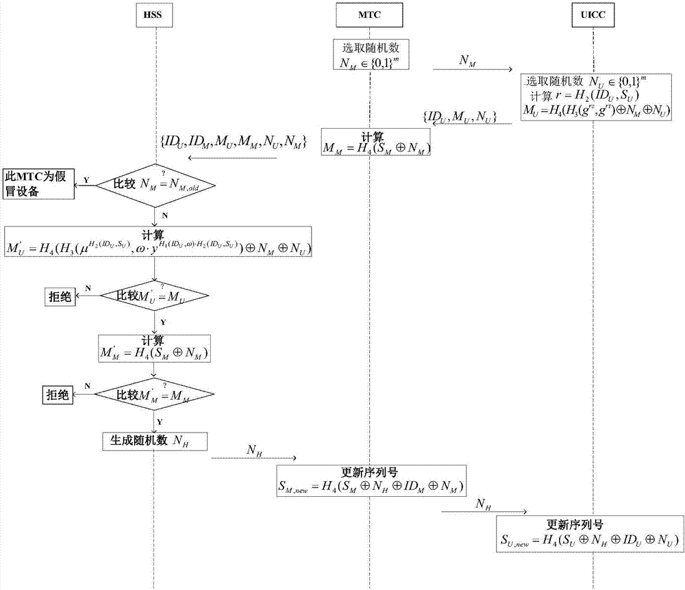 Method and system for machine-card two-way authentication