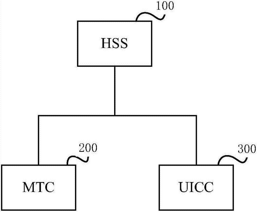 Method and system for machine-card two-way authentication