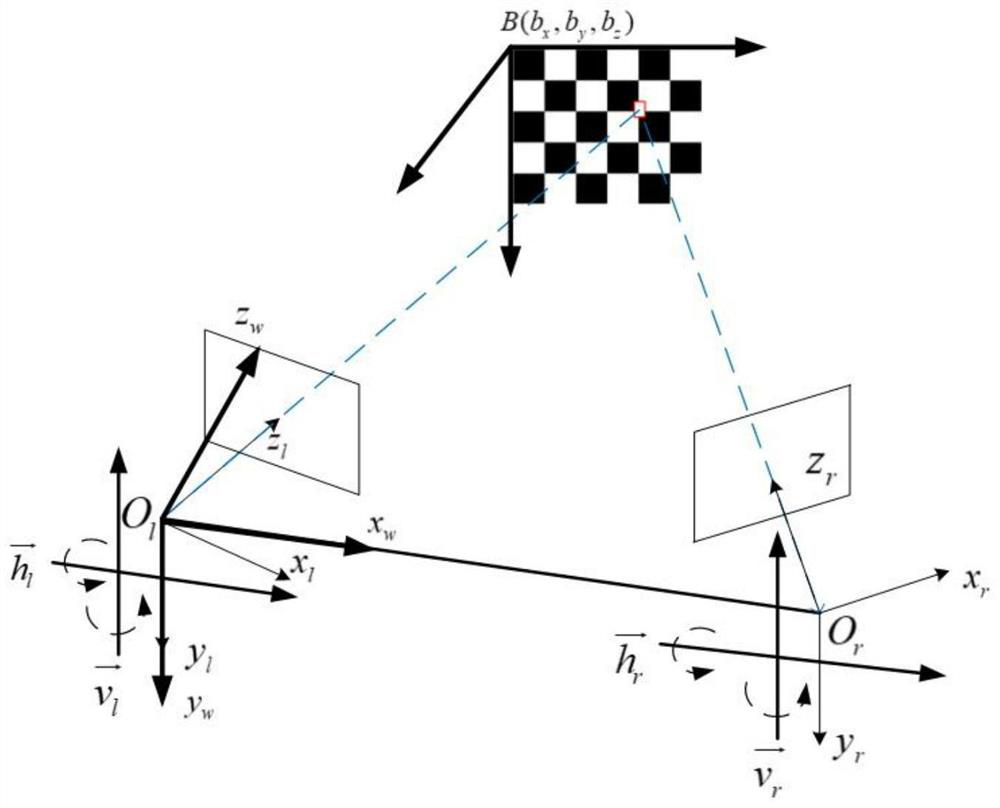 Target positioning method based on binocular PTZ camera