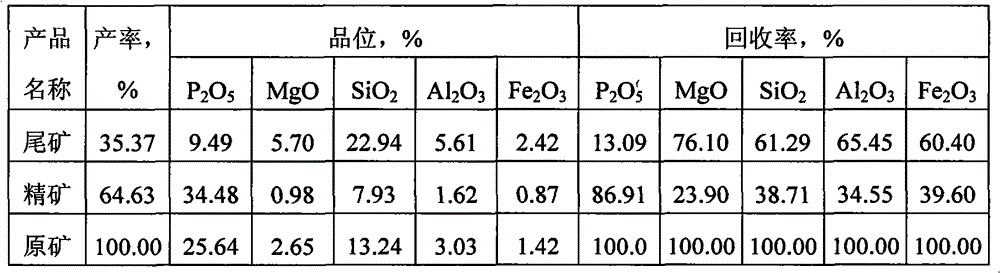 Method for separating collophanite