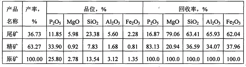 Method for separating collophanite