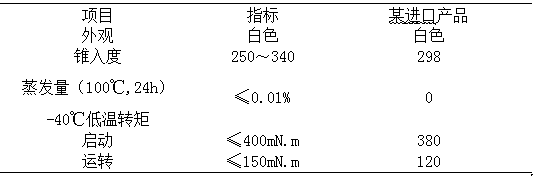 Extremely-low-volatility PAO (polyalpha-olefin) lubricating grease and preparation method thereof