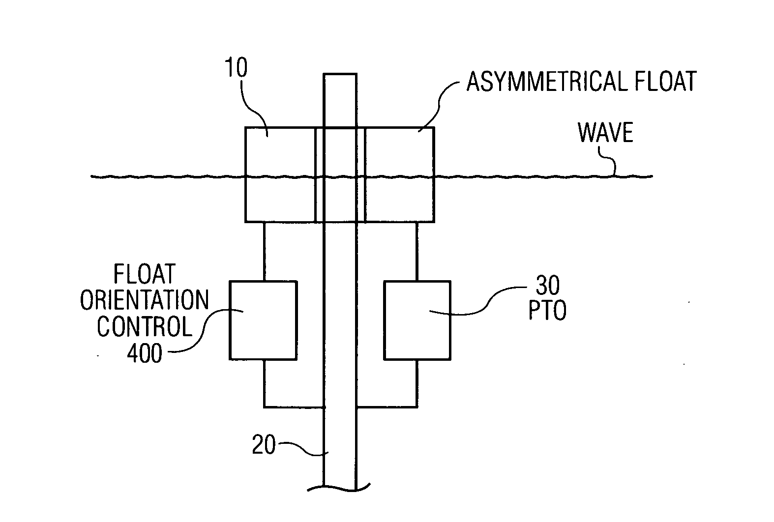 Wave energy converter with asymmetrical float