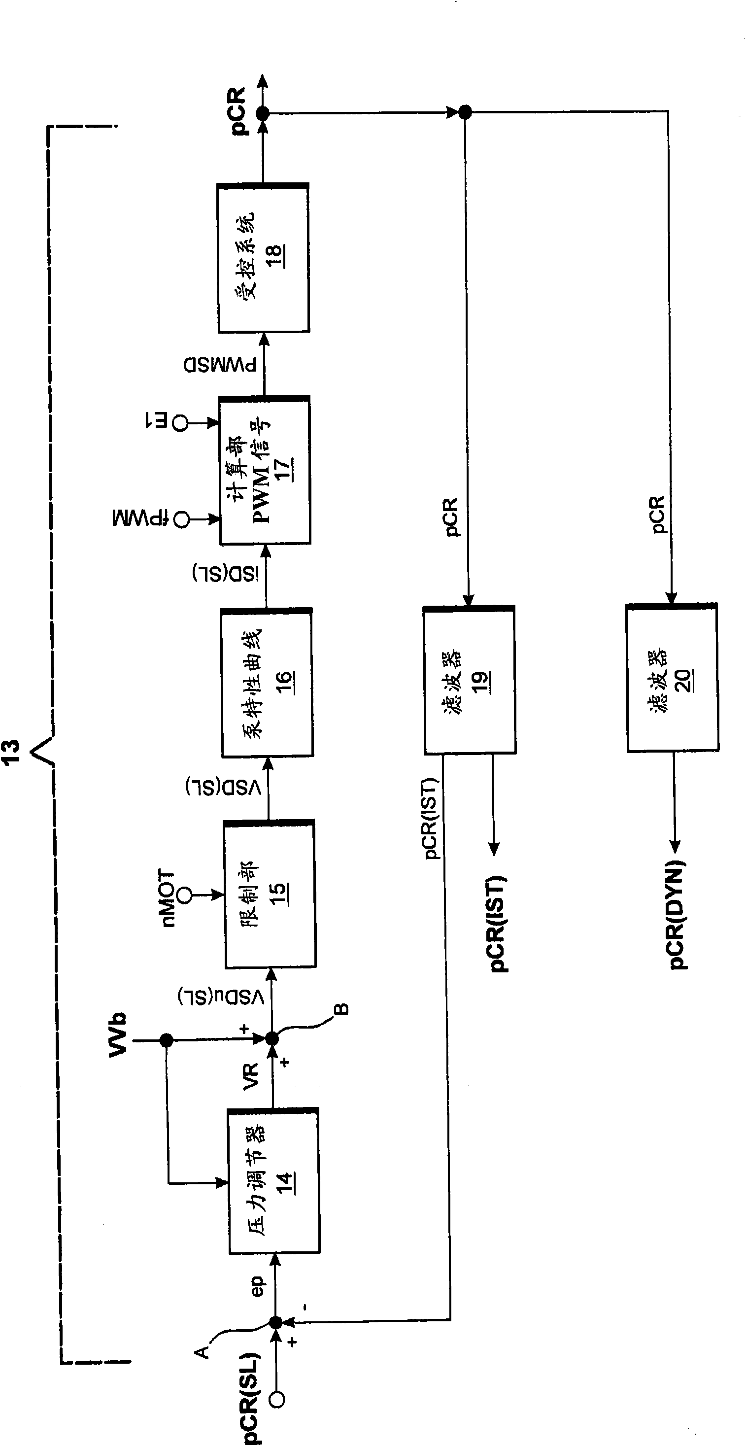 Method for regulating the rail pressure in a common rail injection system of an internal combustion engine