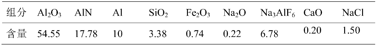 Method for preparing silicon-iron alloy with raw material of aluminum ash and through plasma jet feeding