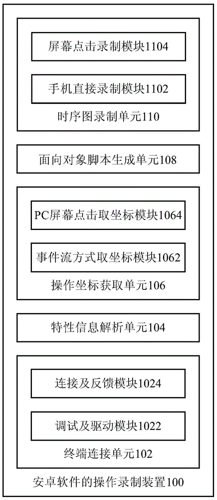 Android App operating recording device and method