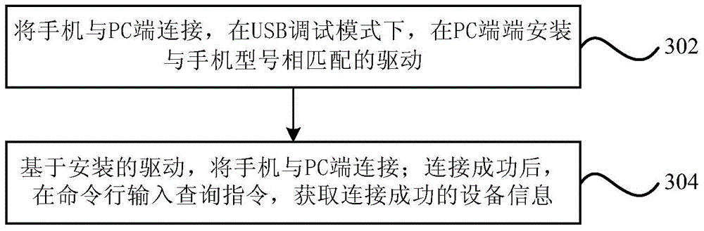 Android App operating recording device and method