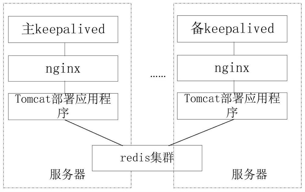 A high-availability application architecture and construction method