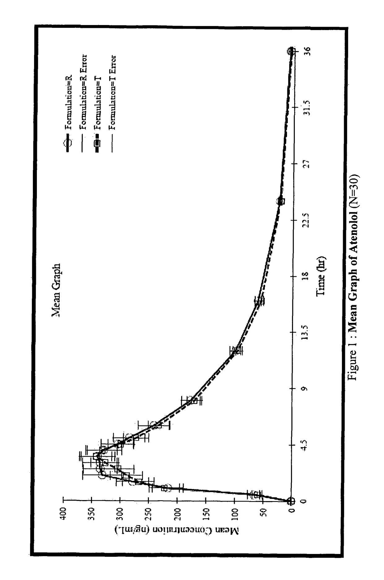 Stable pharmaceutical composition for atherosclerosis