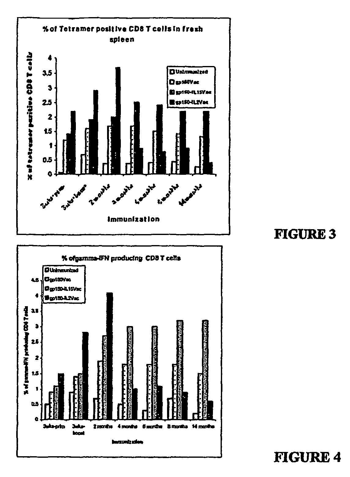 Recombinant vaccine viruses expressing IL-15 and methods using the same