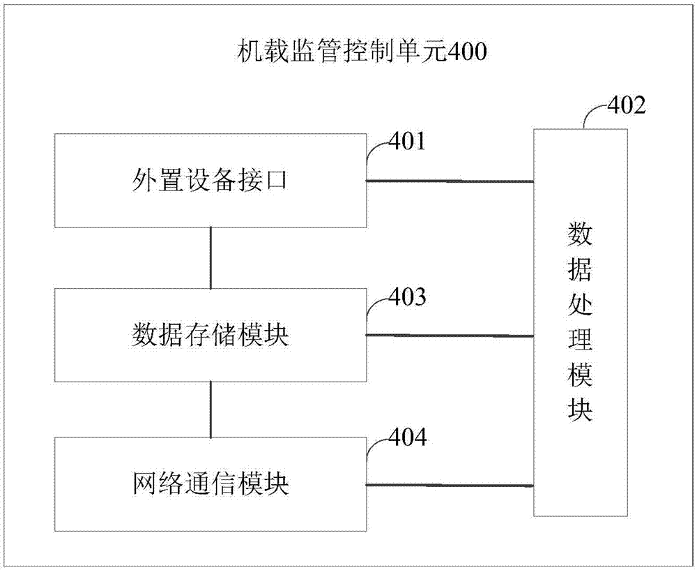 Aircraft spraying state monitoring device and aircraft spraying operation area measurement system