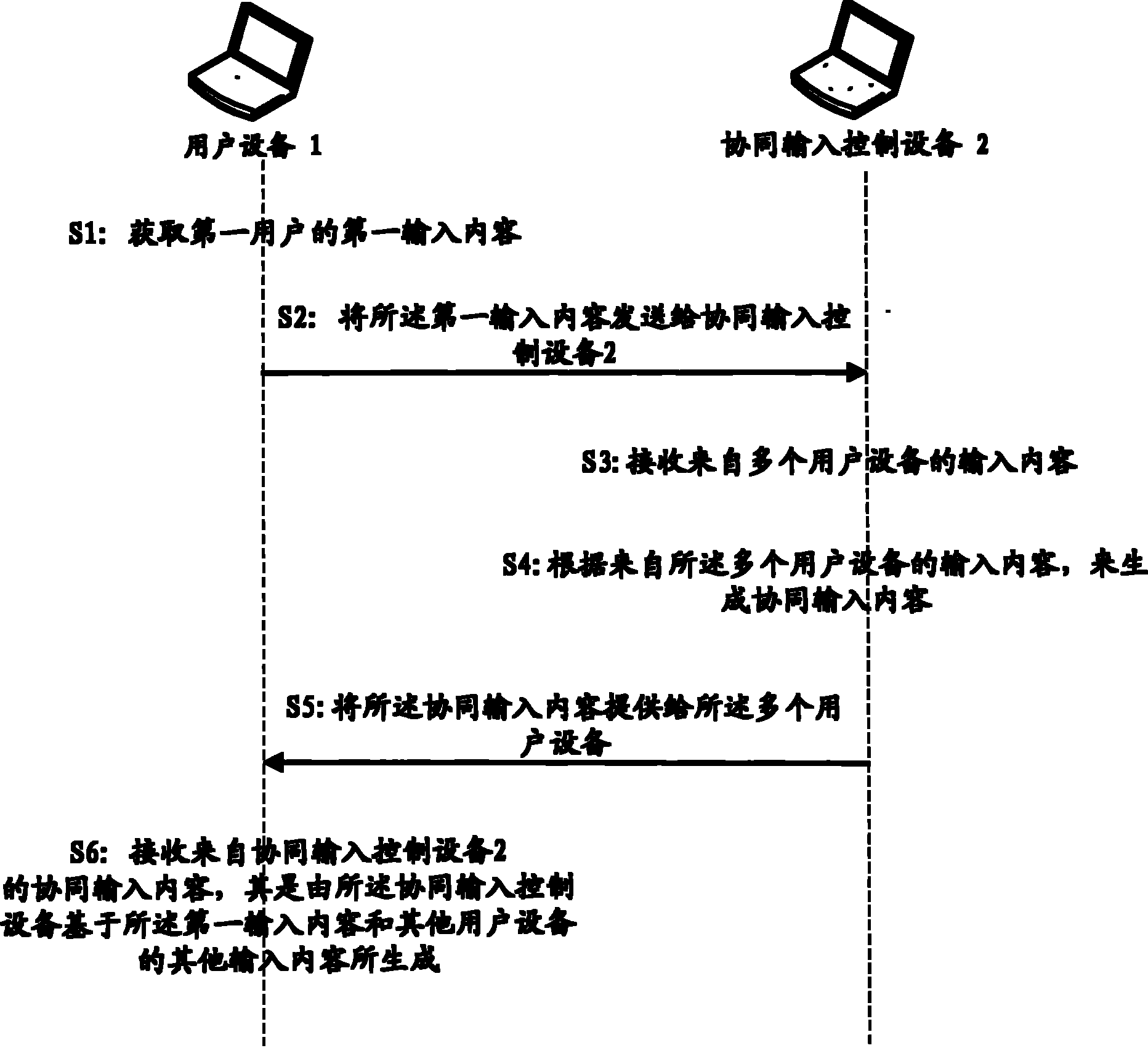 Method and device for input based on multi-user cooperative editing