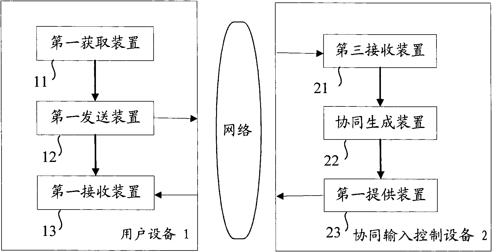 Method and device for input based on multi-user cooperative editing