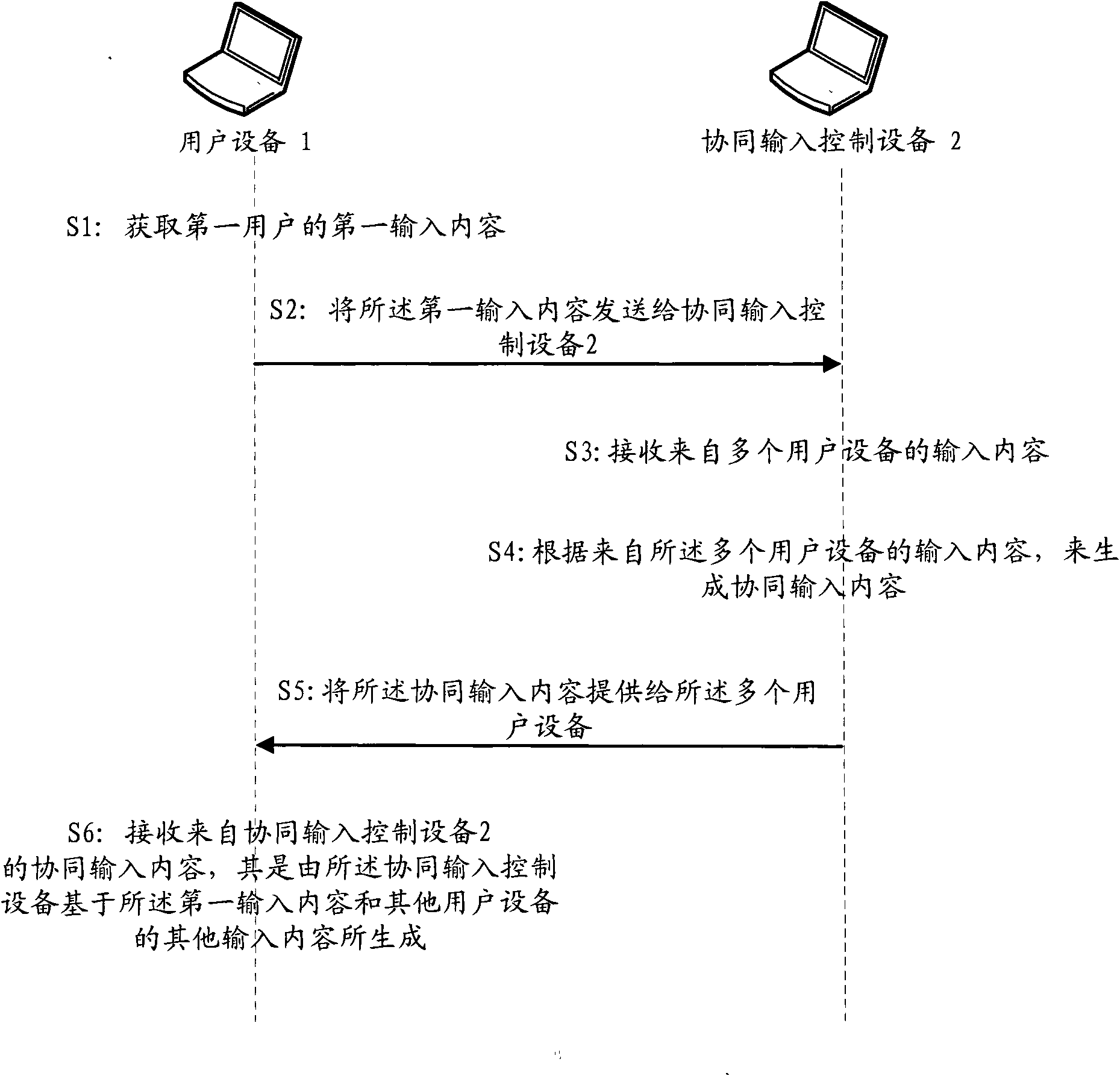 Method and device for input based on multi-user cooperative editing