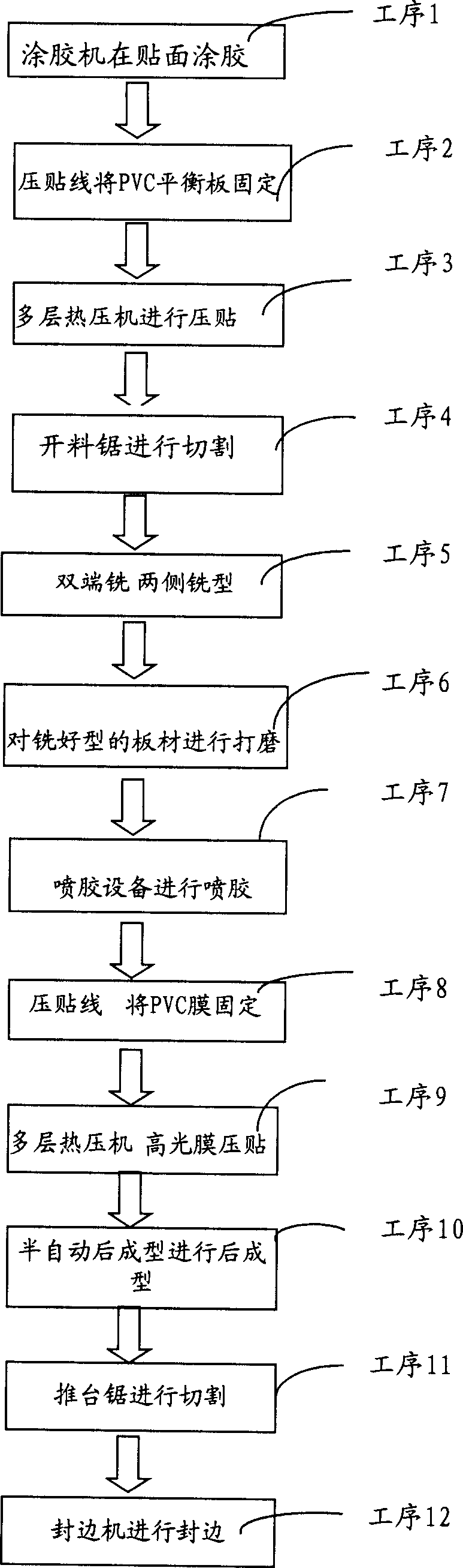 Production method and equipment of dazzling plate