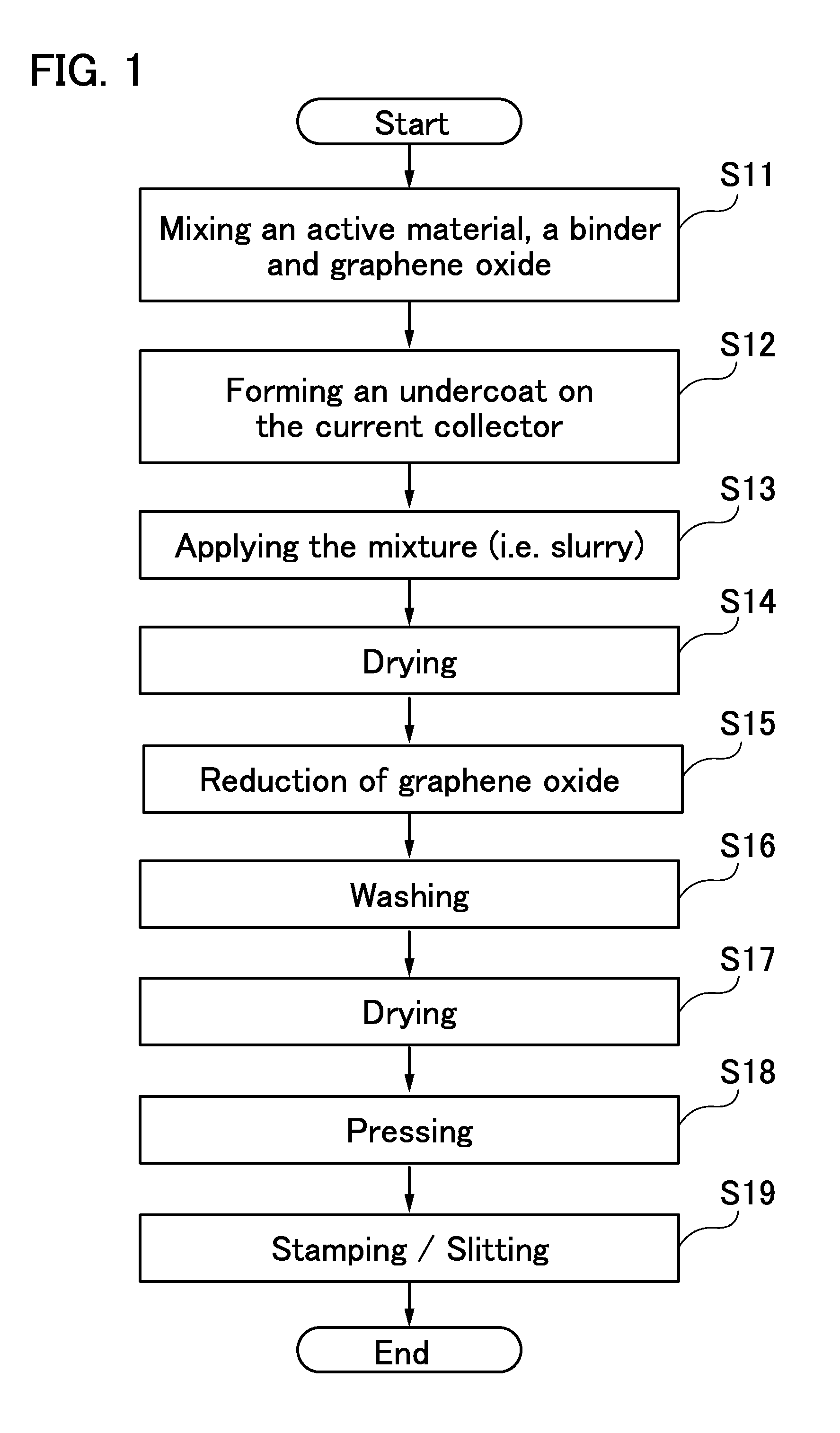 Method for manufacturing electrode for storage battery