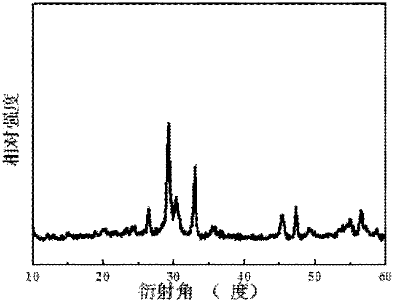 Visible light photocatalyst Bi12O17Cl2 and preparation method thereof