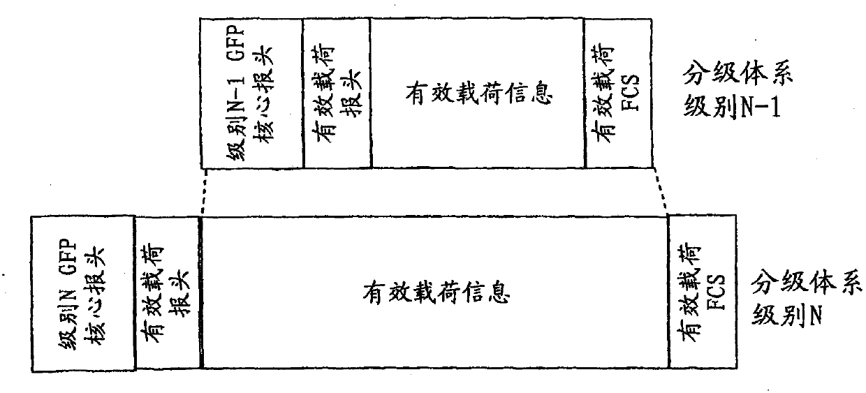 Adaptation scheme for communications traffic