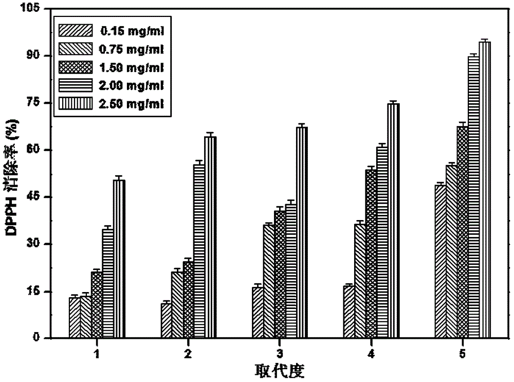 Protein-grafted natural polysaccharide, preparation method and application thereof