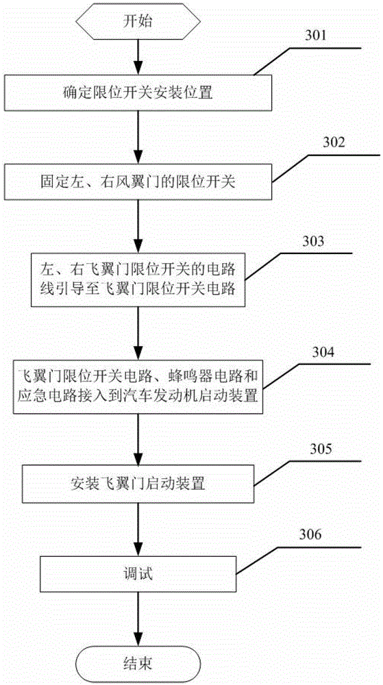 System and method for linkage control of flying wing door and automobile engine