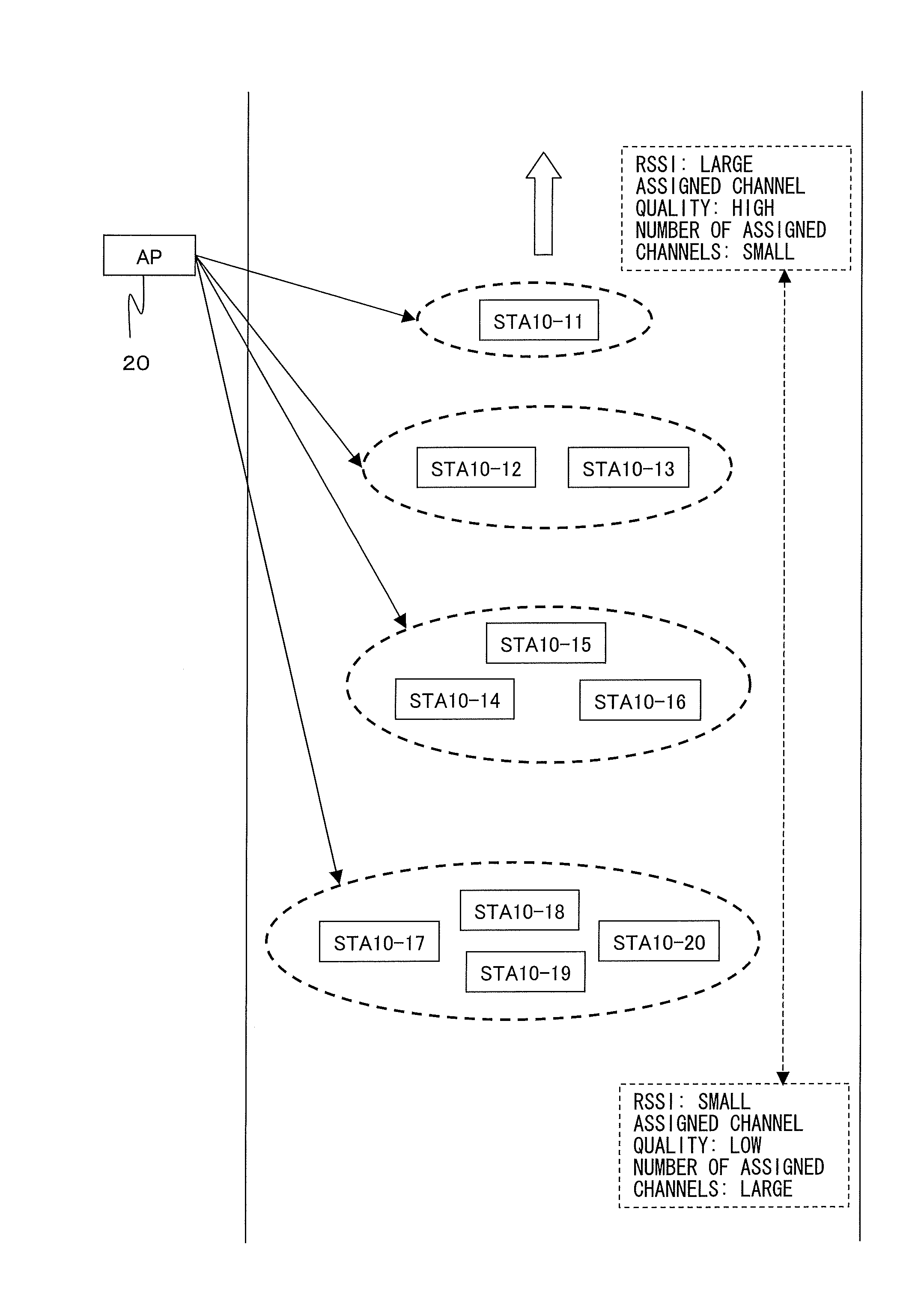 Base station and communication method