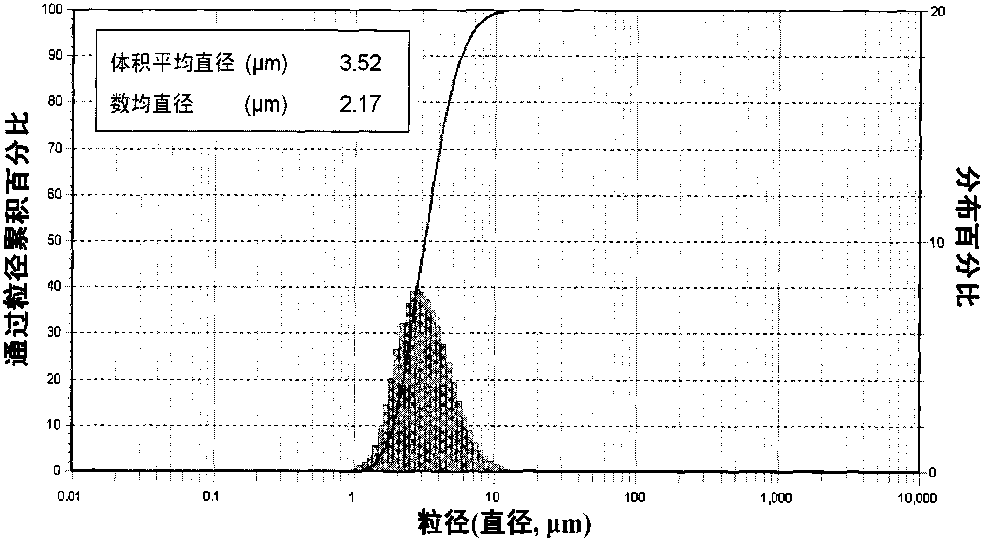 Preparation method of polylactic acid particles