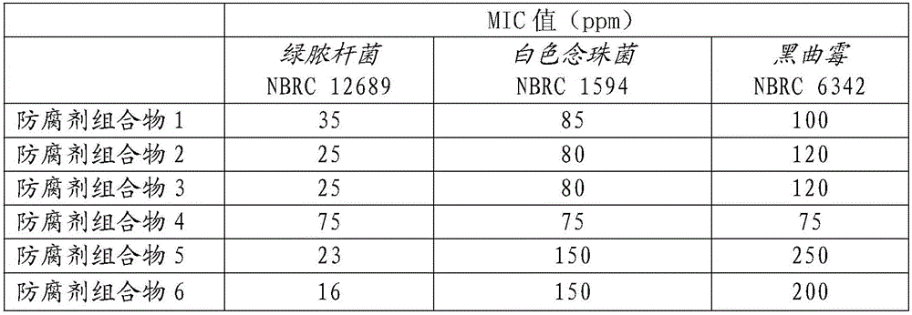 Antiseptic agent composition