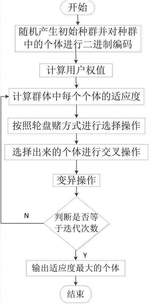 Multi-base-station system proportion fair scheduling method under user QoS fixed rate constraint