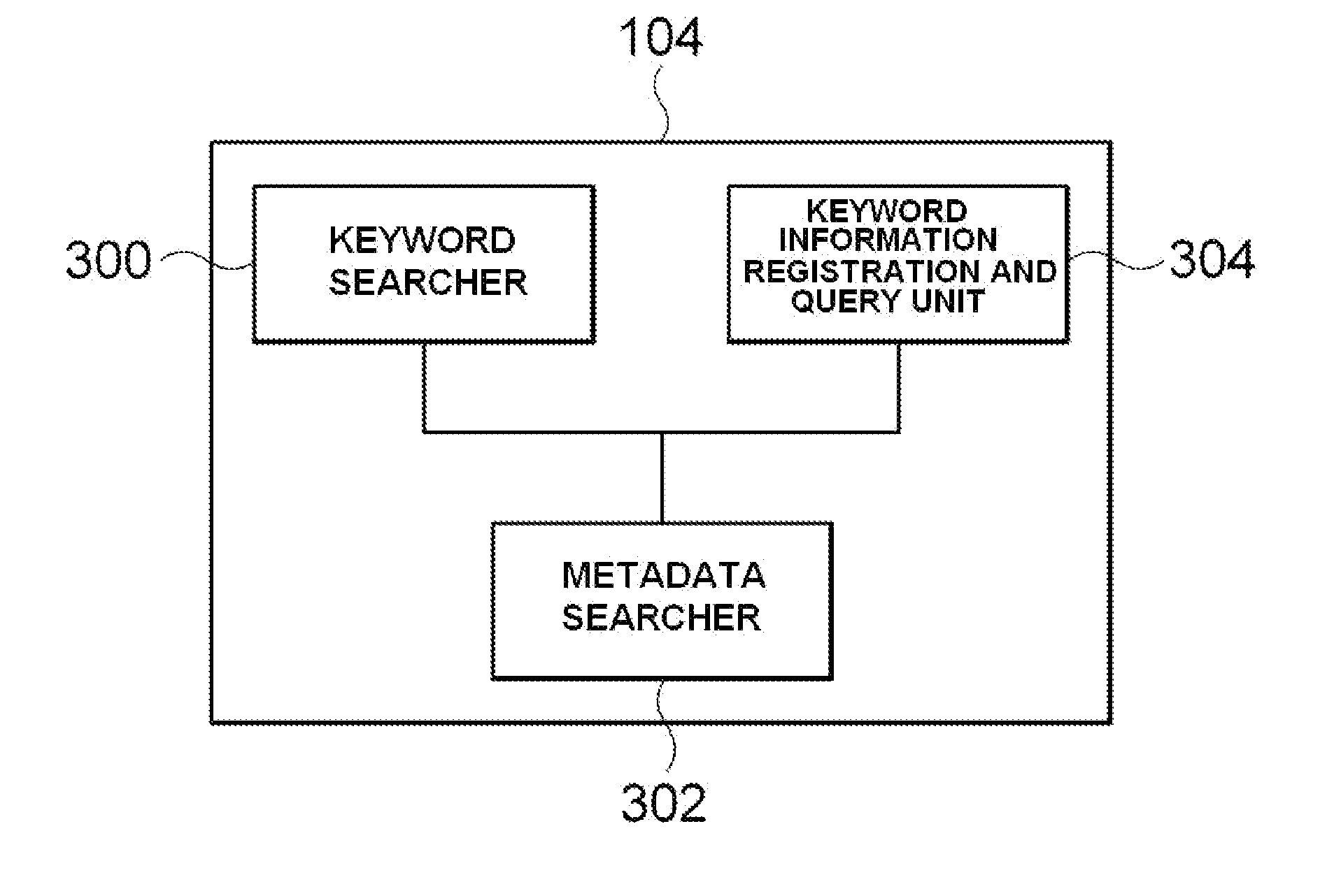 System and method for searching information