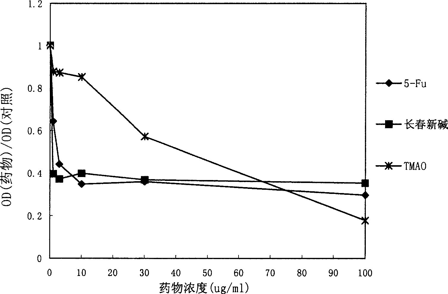 Compound extracted from eucalyptus plants and use thereof