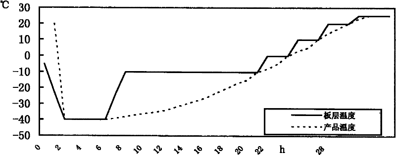 Method for producing paratyphus living vaccine for piglets