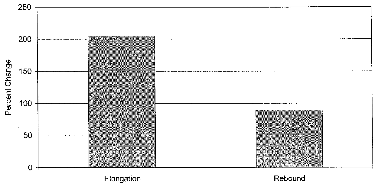 Biodegradable biocompatible carrier for use in artificial fish bait