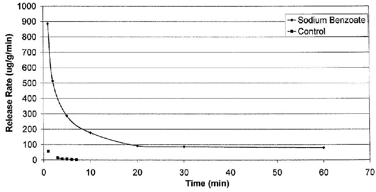 Biodegradable biocompatible carrier for use in artificial fish bait