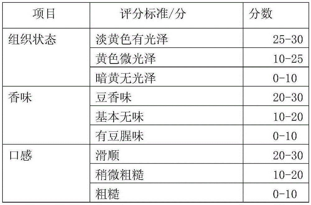 Preparation method of modified soybean dietary fiber powder with sugar and lipid-lowering effects