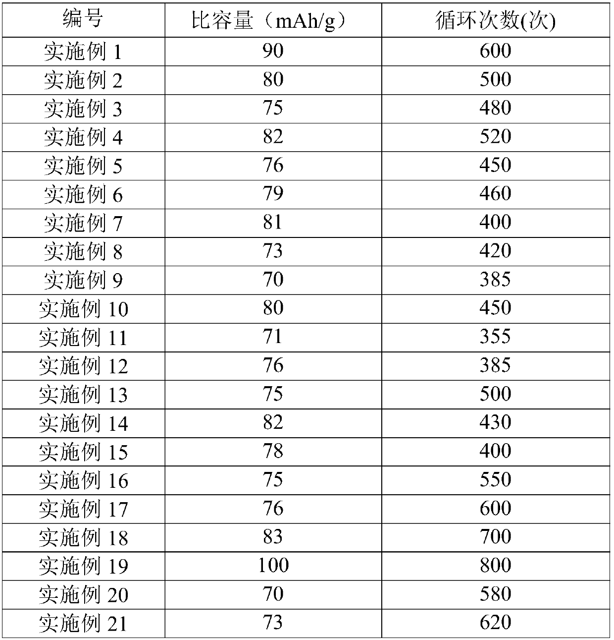 Calcium ion battery cathode active material, cathode material, calcium ion battery cathode, calcium ion battery and preparation method and application thereof