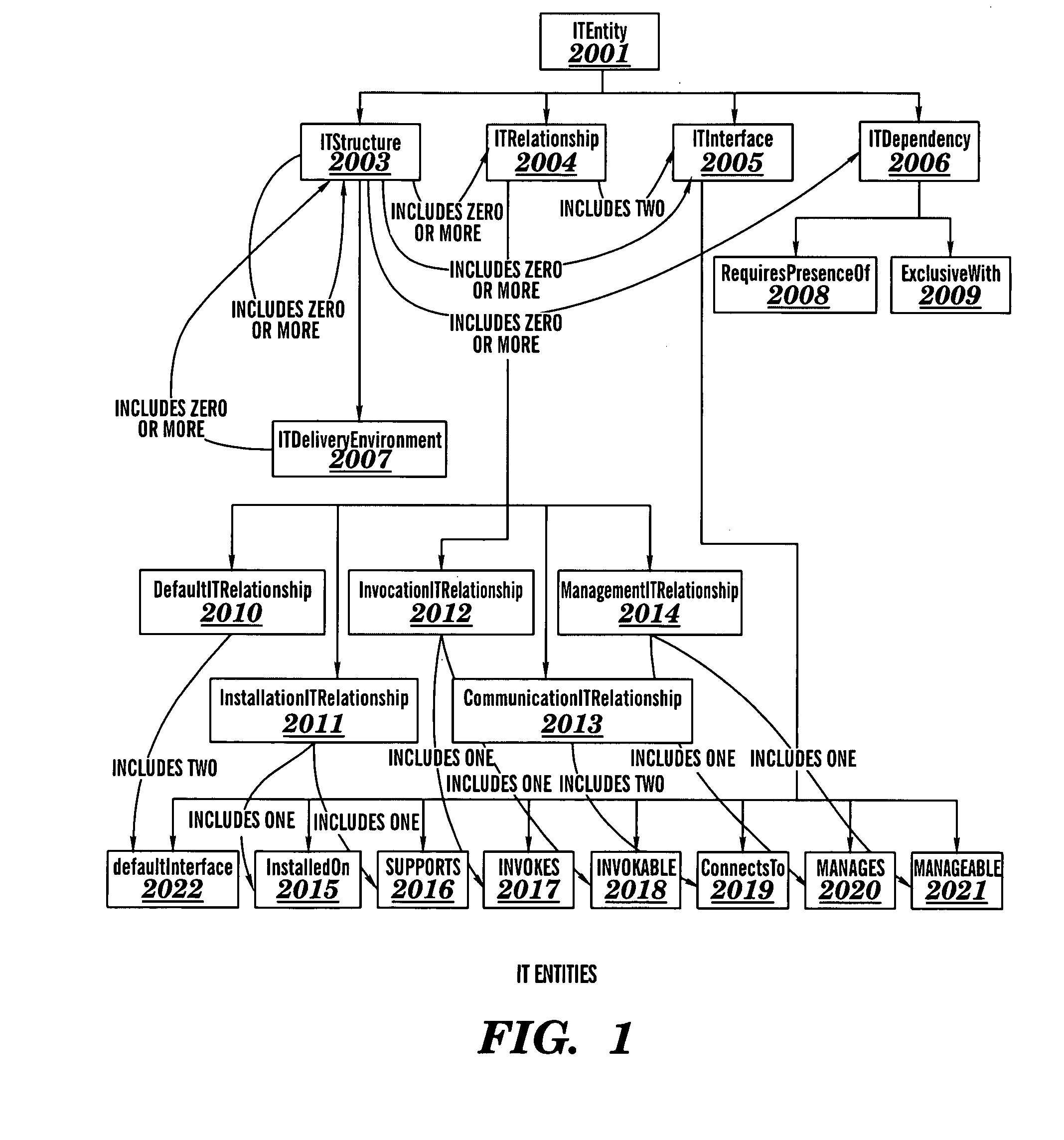 Coupling of a business component model to an information technology model