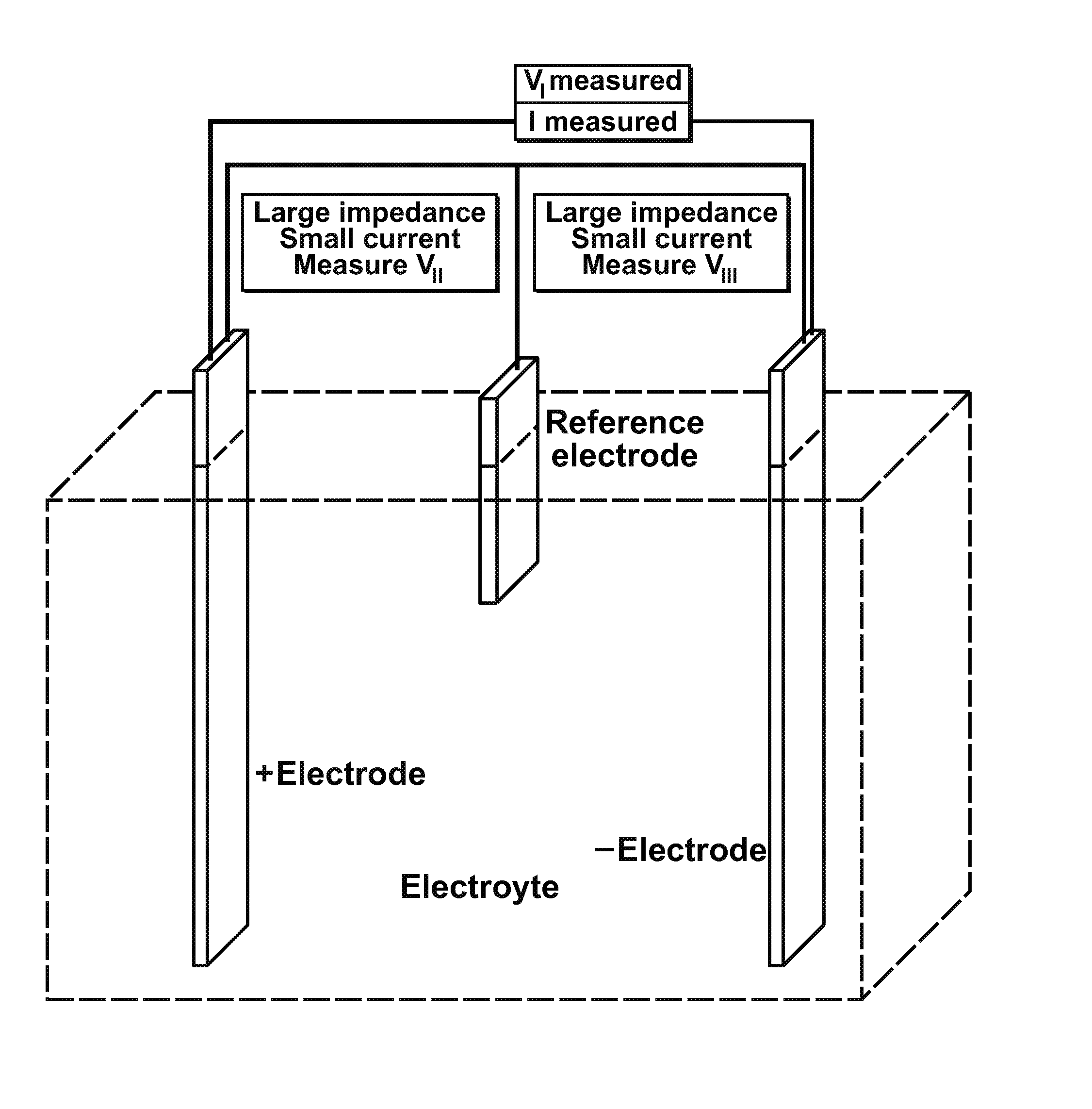 Lithium-ion cell with an array of reference electrodes
