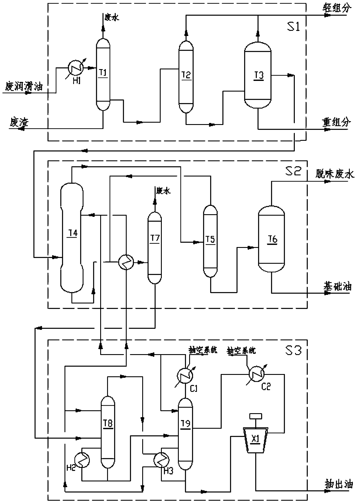 Waste lubricating oil regeneration method and system