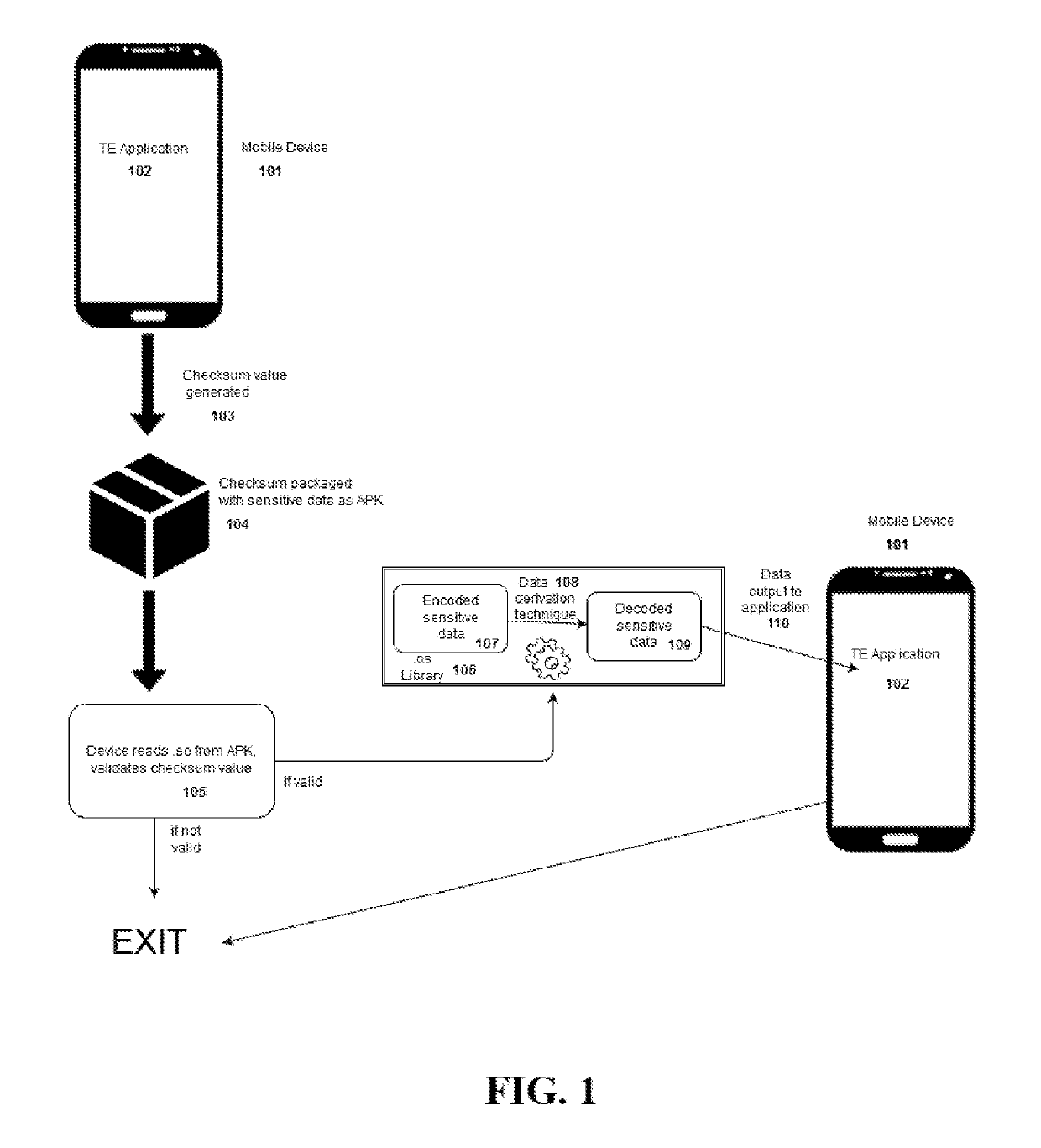 Theater ears android app sensitive data management