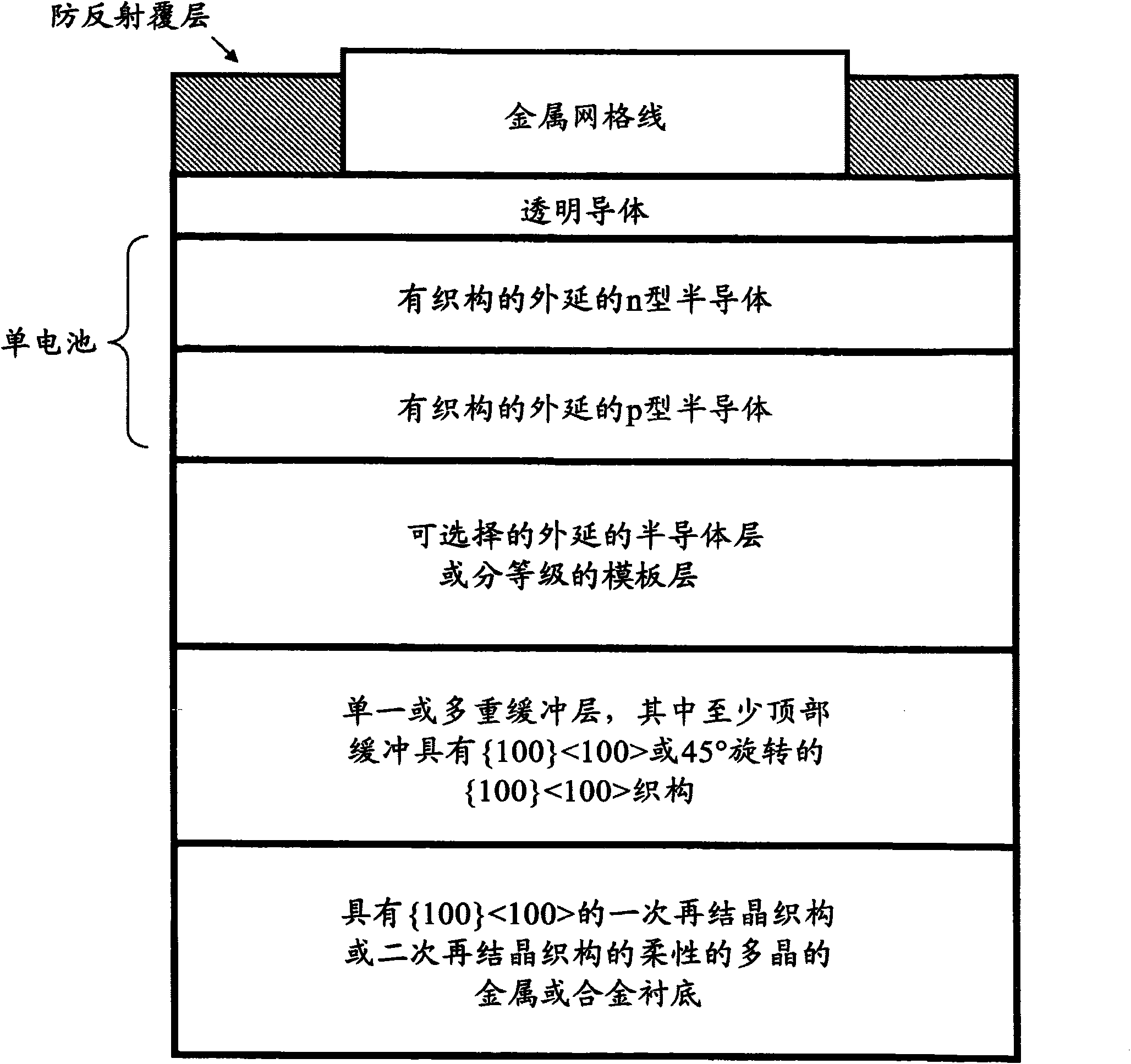 Semiconductor-based large-area flexible electronic devices