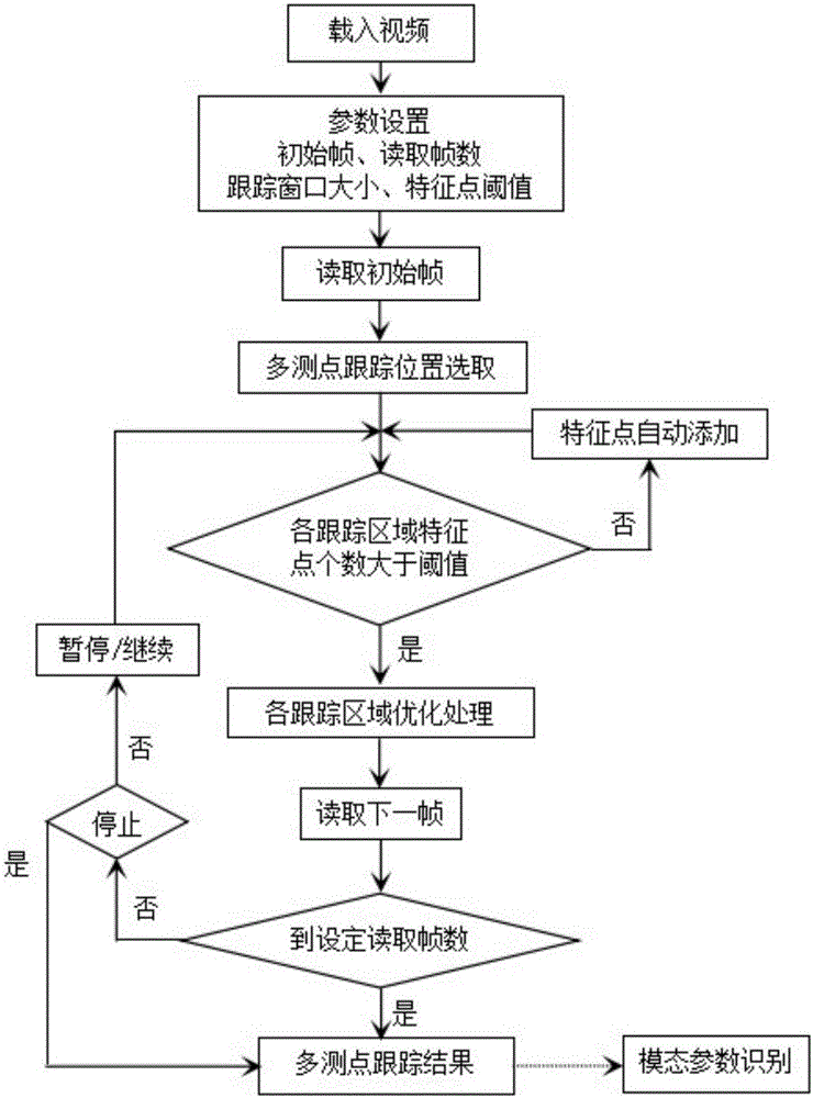 Multi-target tracking method