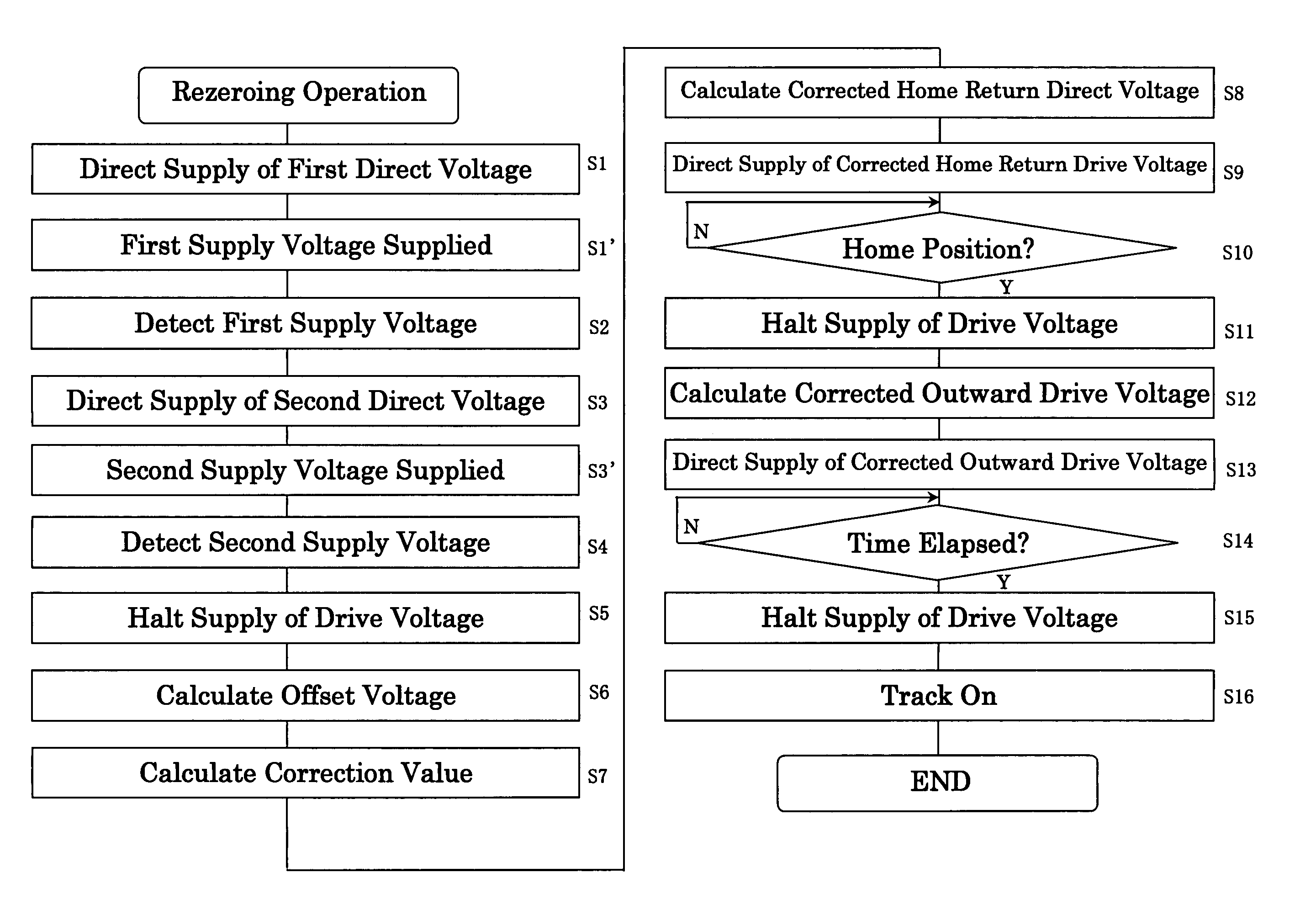 Optical disk device and track-on method thereof