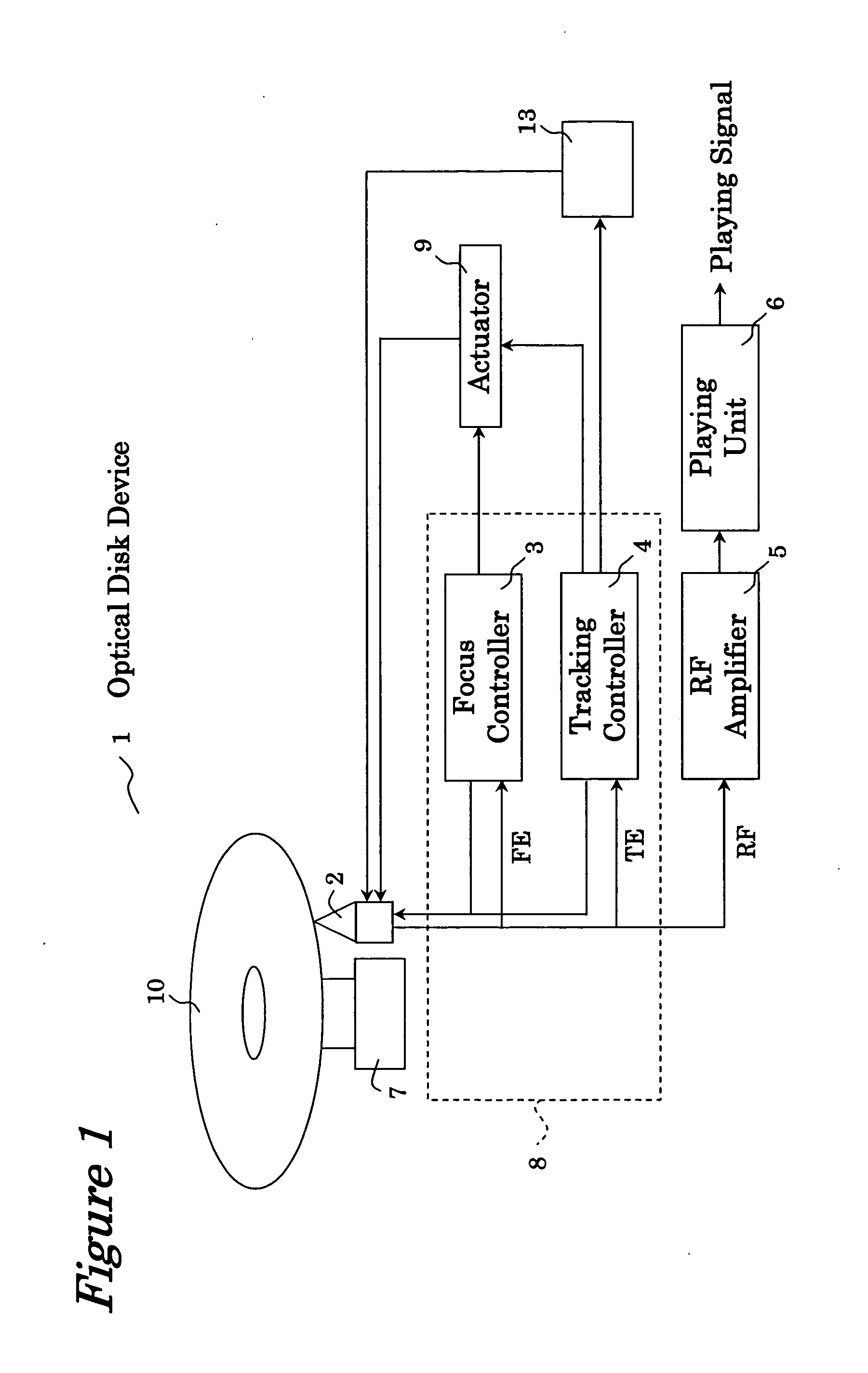 Optical disk device and track-on method thereof