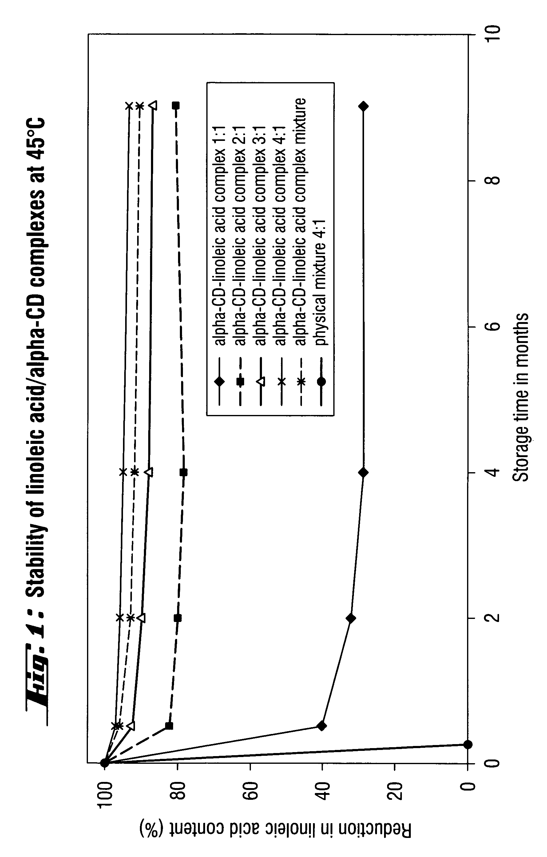 Cosmetic composition comprising a complex of cyclodextrin and vitamin F