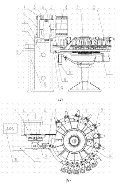 Disc tool magazine reliability testing device and method